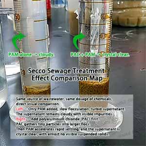 Doorka muhiimka ah ee Isticmaalka Isdhexgalka ah ee Polyaluminum Chloride (PAC) iyo Polyacrylamide (PAM)